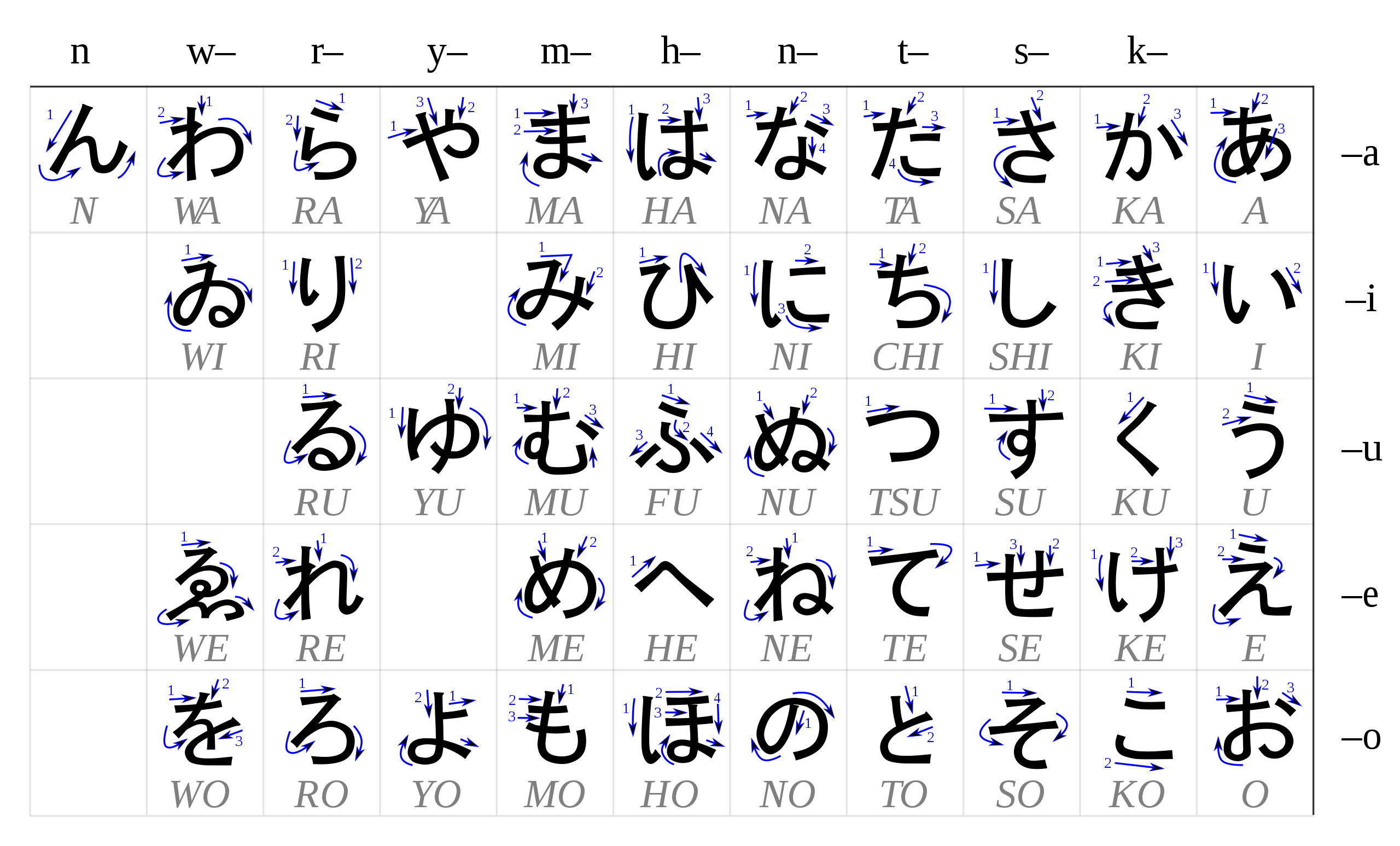 Table hiragana