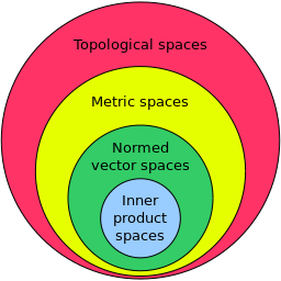 Mathematical Spaces